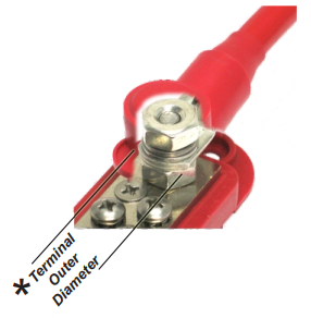 Afdekkap voor laadstroom verdelers - per 10 stuks